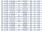 clean, format and fix messy excel data professionally